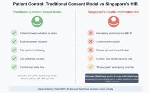 Singapore Health Bill