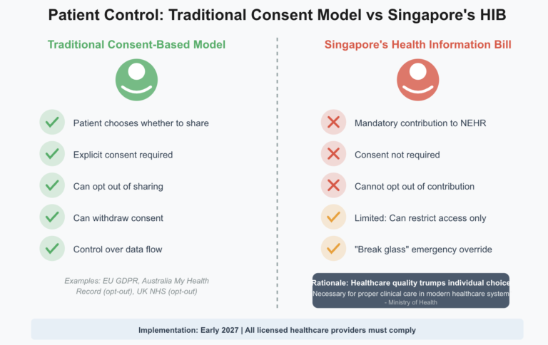Singapore Mandates Universal Health Data Sharing