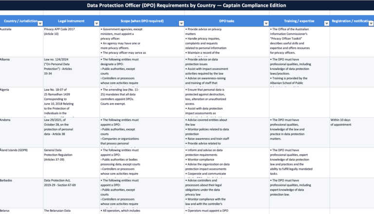 Data Protection Officer (DPO) Requirements by Country