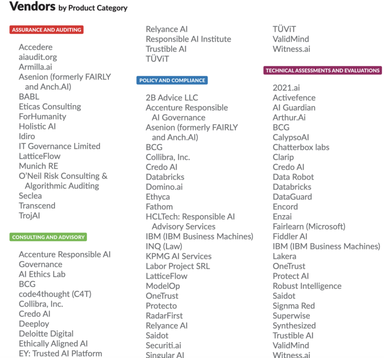 AI Governance Vendors 