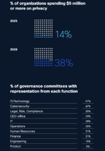What funds are spent on privacy