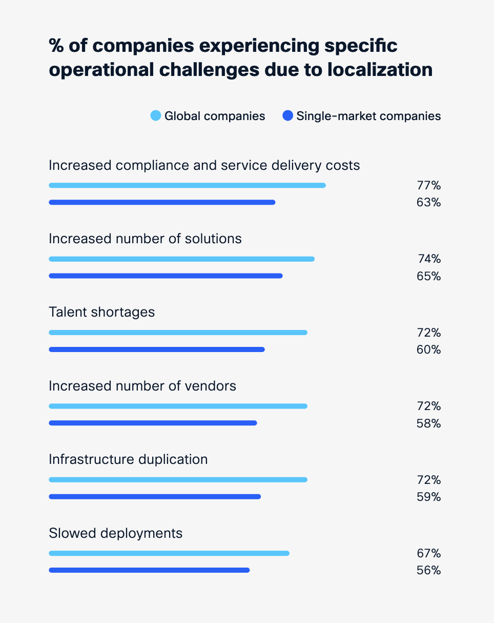 Privacy Breakdown stats
