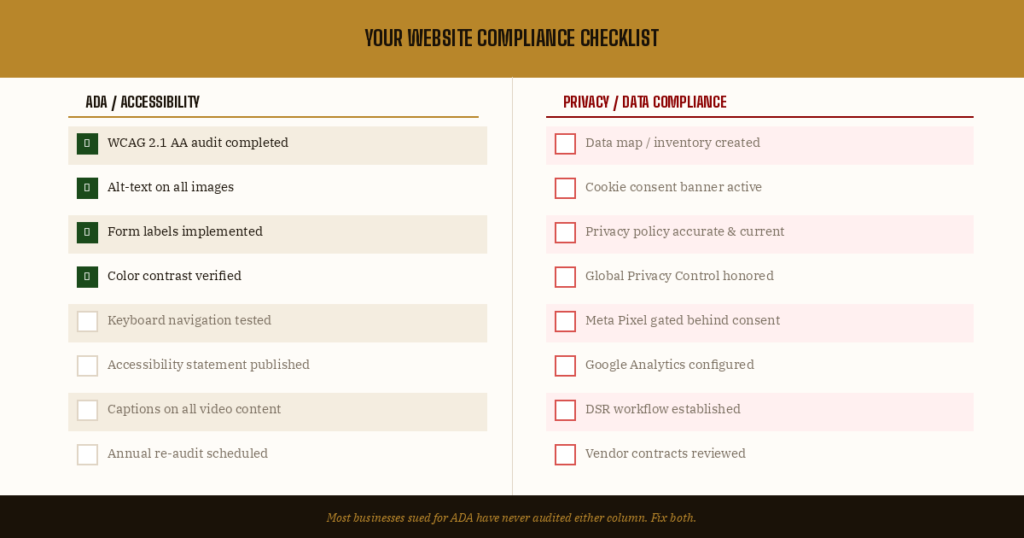 ADA and Privacy Compliance Checklist