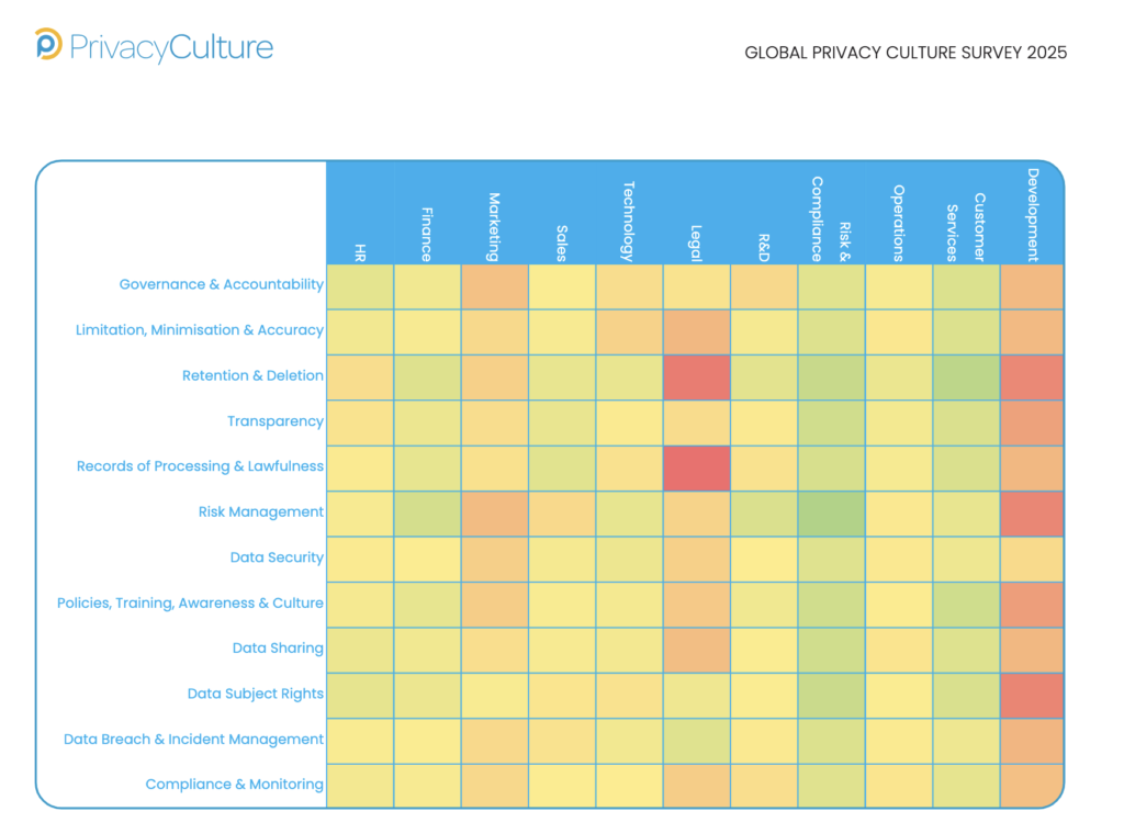 GLOBAL PRIVACY CULTURE SURVEY Results