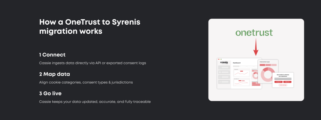 Syrenis Cassie vs Onetrust alternative to Captain Compliance