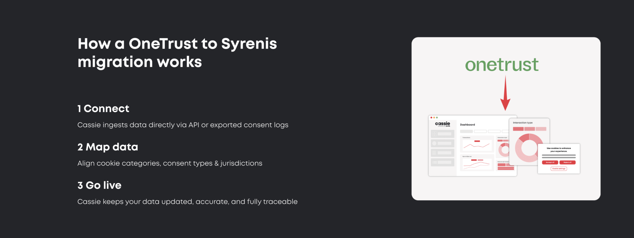 Syrenis Cassie vs OneTrust for Privacy Solutions - Captain Compliance