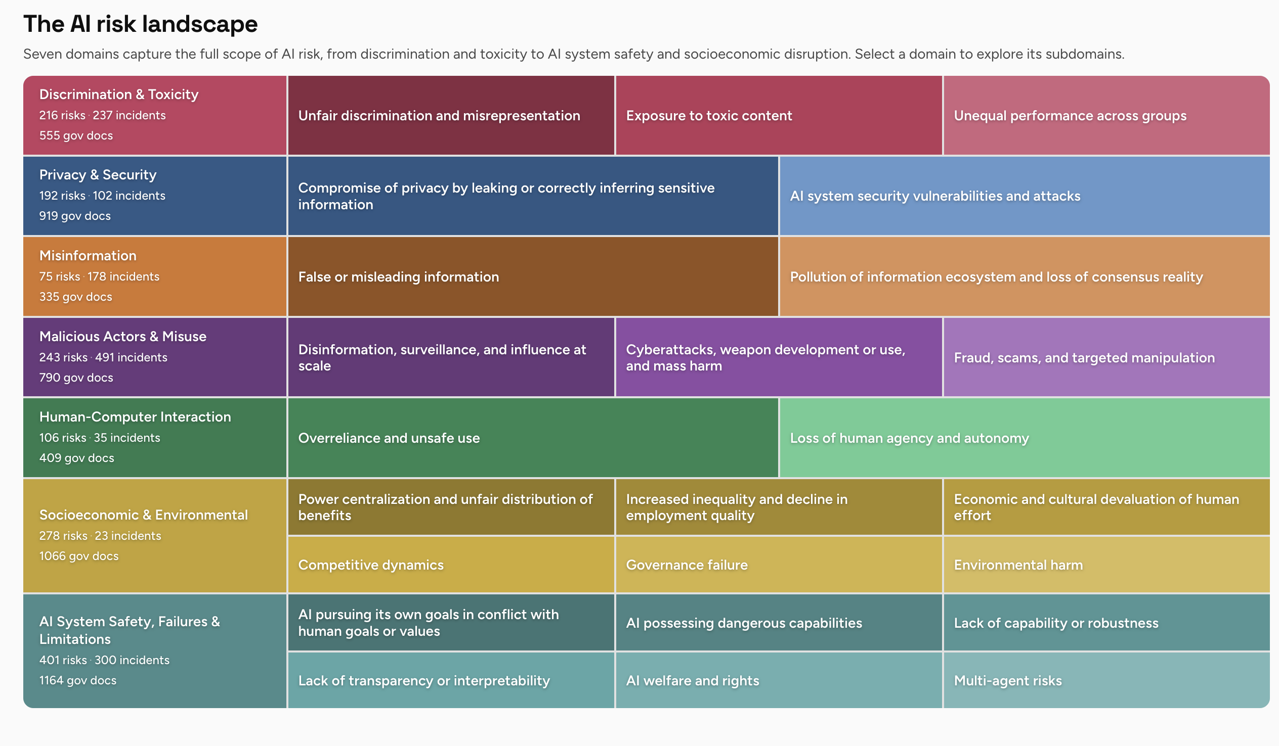 MIT AI Risk Initiative