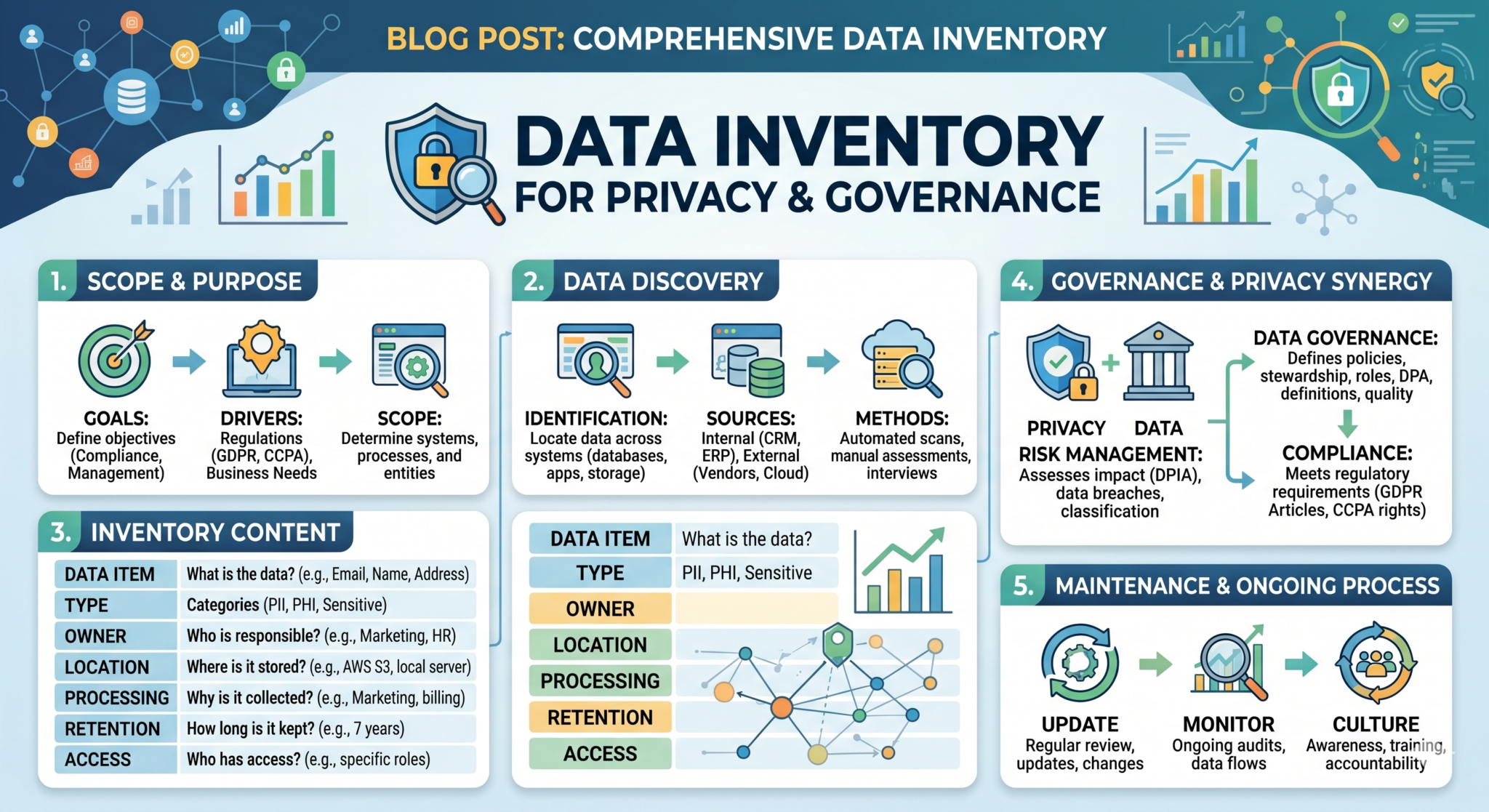 Good Data Inventory Examples The Complete Data Inventory Playbook: How to Map What You Hold, Prove ...