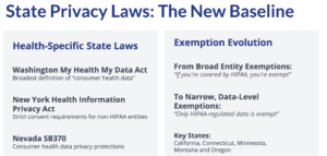State Privacy Laws