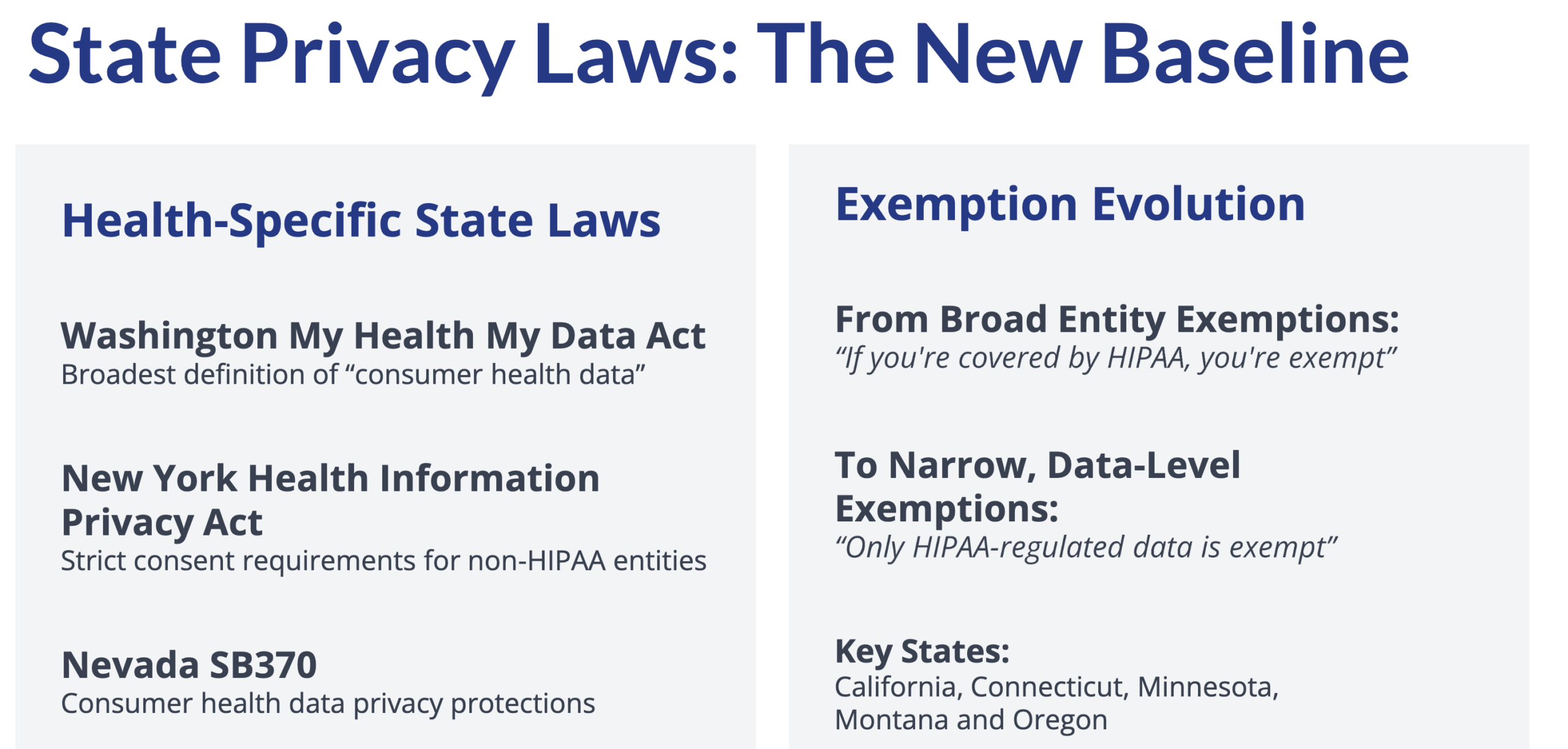 State Privacy Laws