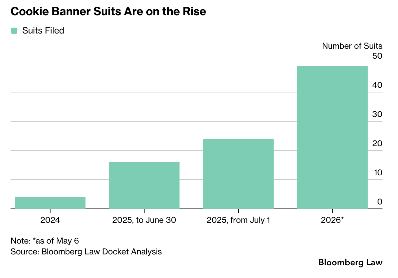 The rise of Cookie Banner Lawsuits
