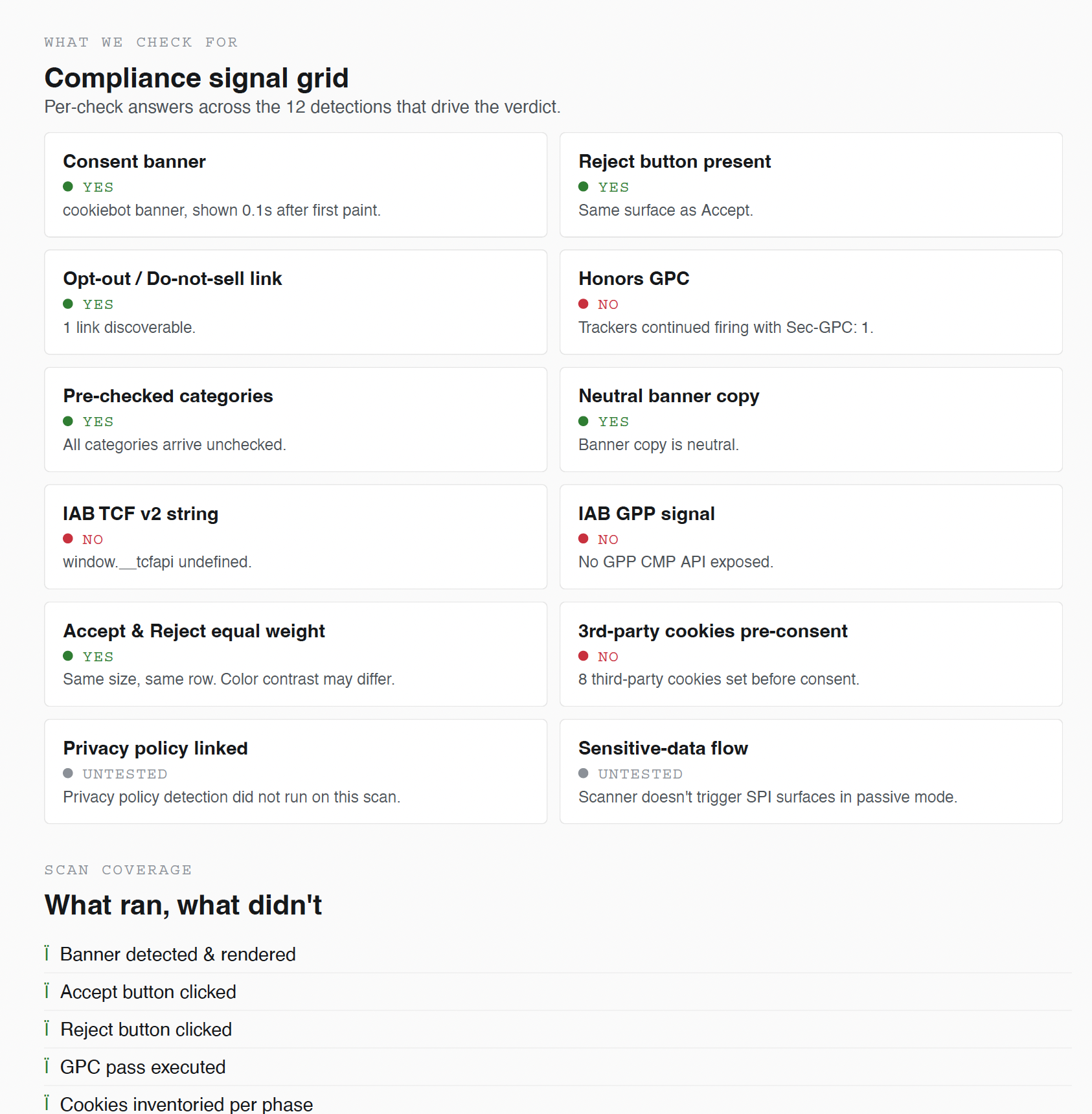 Compliance Signal Grid for Insurance Privacy Assessment