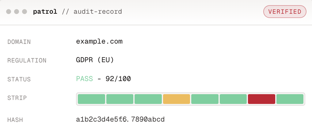 Patrol audit record example showing a verified GDPR (EU) compliance scan for example.com with a pass score of 92/100