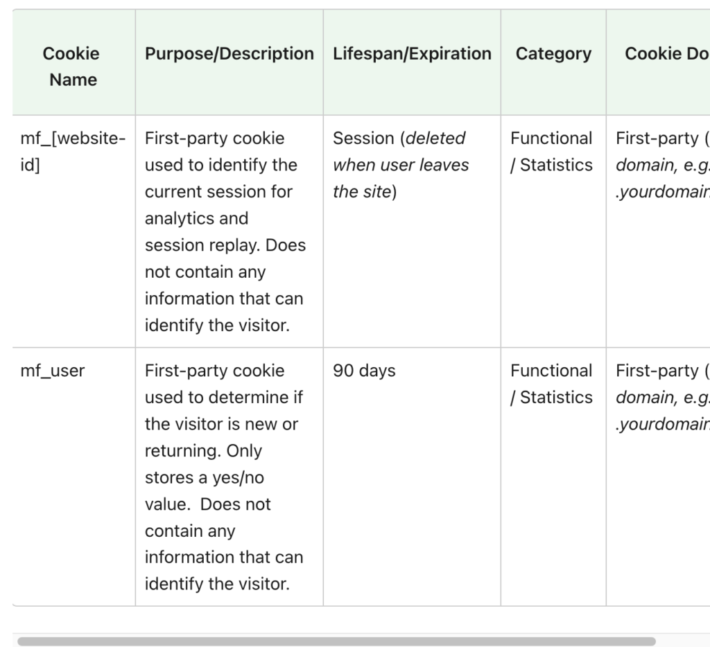 Mouseflow Cookie Explanation