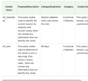 Mouseflow Cookie Explanation