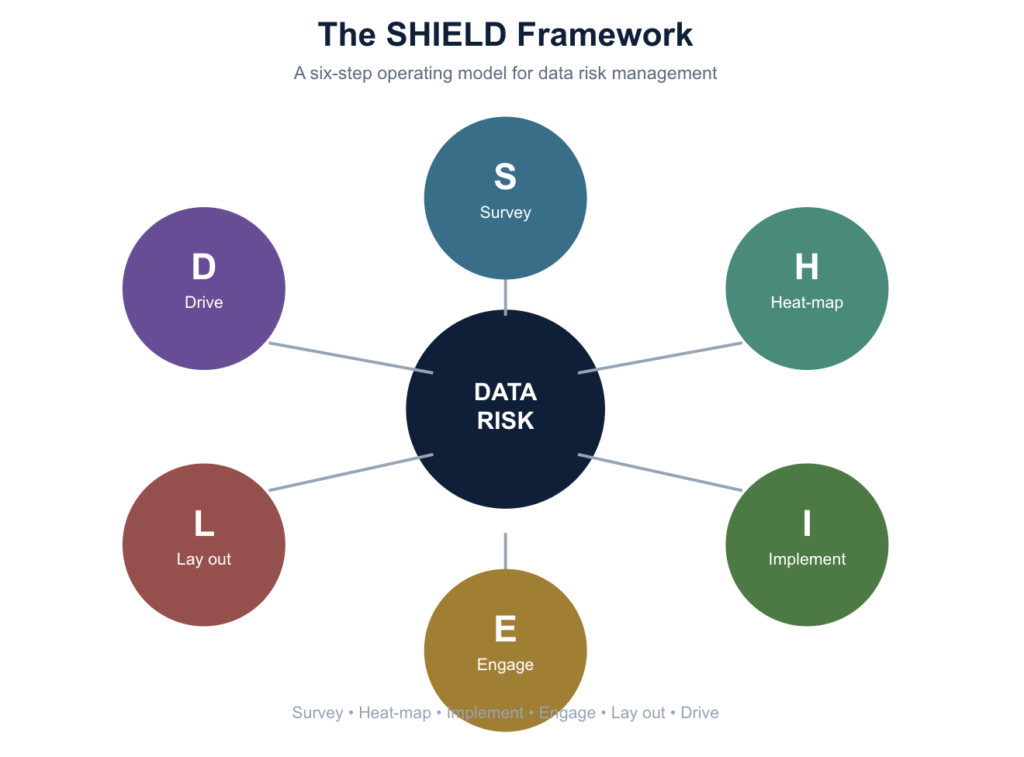 The Shield Framework