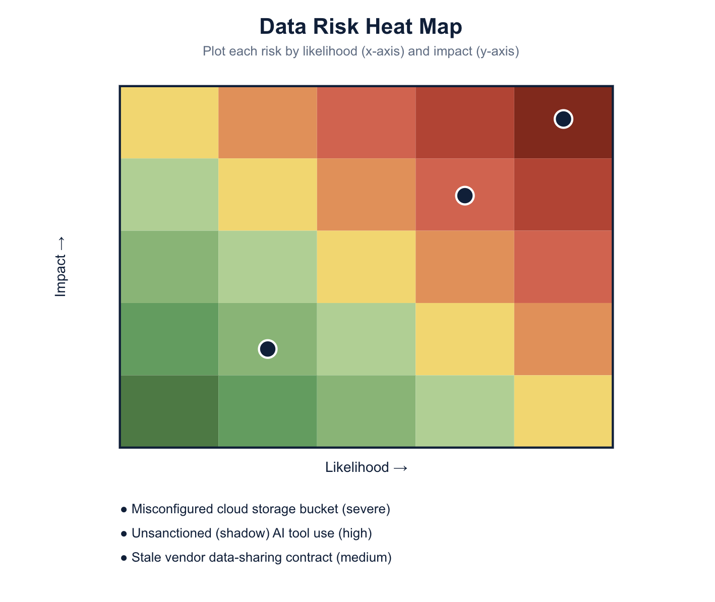 Data Risk Heat Map
