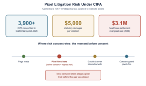 Pixel Litigation Risk under CIPA