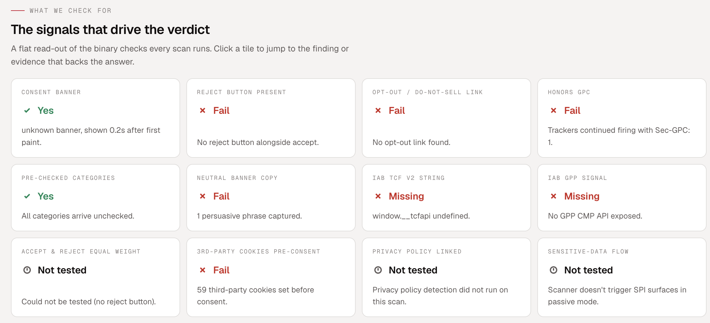 Patrol scan check tiles showing consent banner, reject button, opt-out link, GPC, pre-checked categories, IAB TCF and GPP signals, and third-party cookie results
