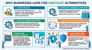 Why Customers Leave OneTrust