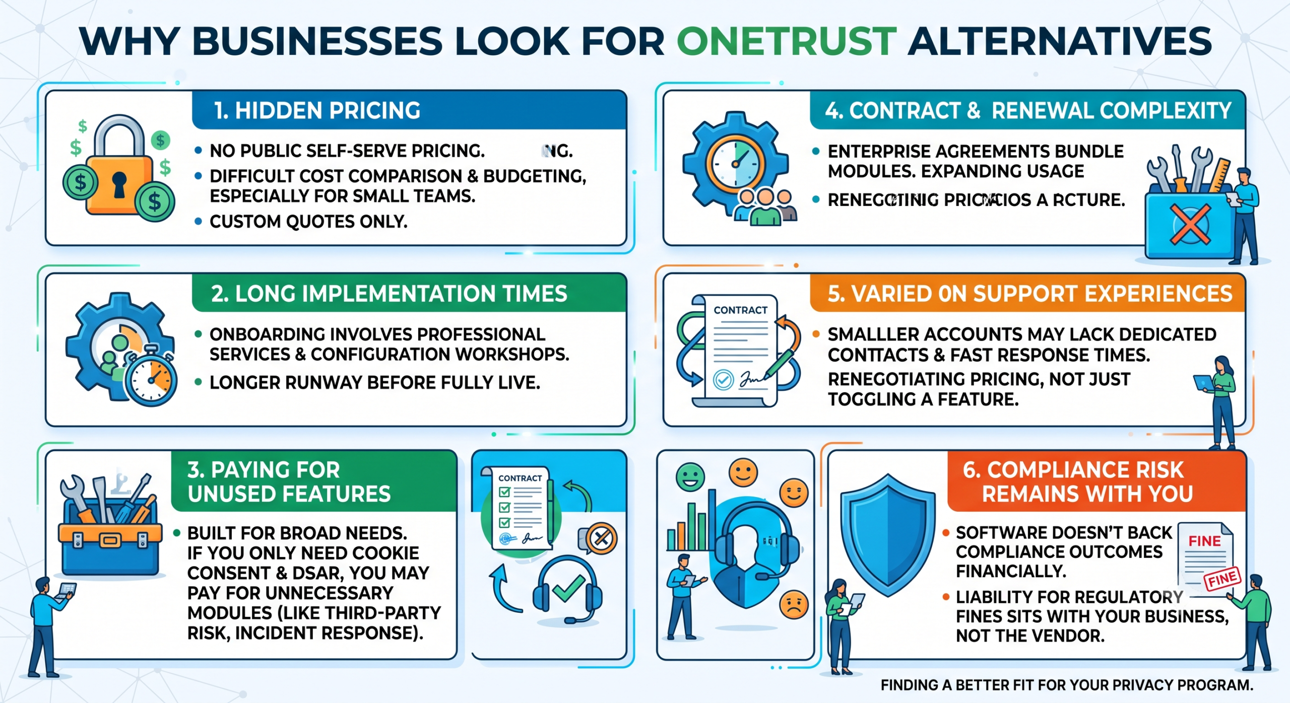 Why Customers Leave OneTrust