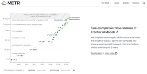 Model Evaluation & Threat Research