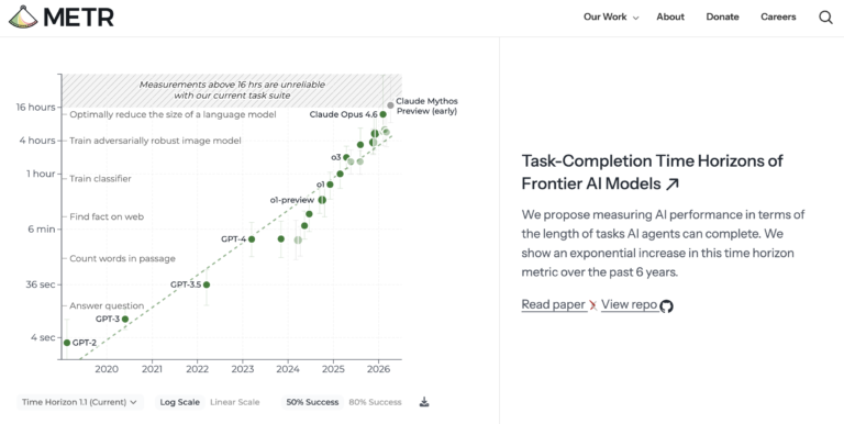 Inside METR: The Nonprofit Quietly Stress-Testing the World’s Most Powerful AI Models