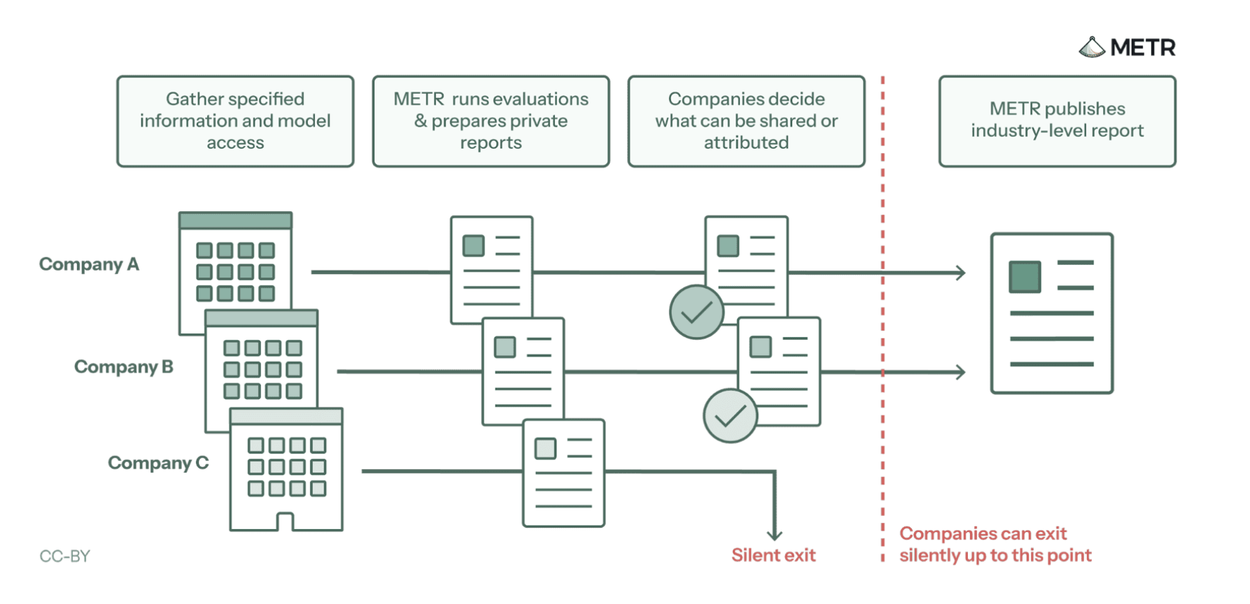 Frontier Risk Report