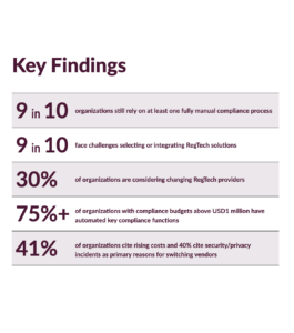IAPP RegTech Report 2026: Privacy Teams Are Automating More, but the Human Work Is Not Going Away