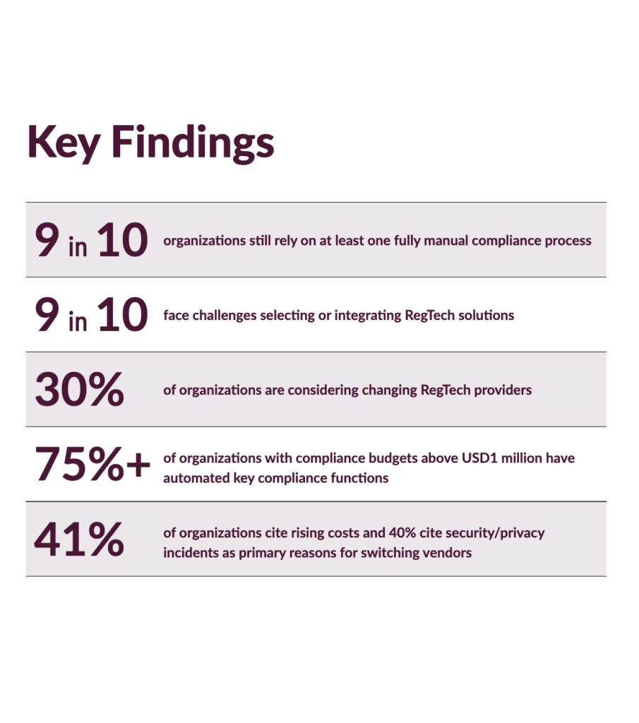 IAPP RegTech Report 2026: Privacy Teams Are Automating More, but the Human Work Is Not Going Away