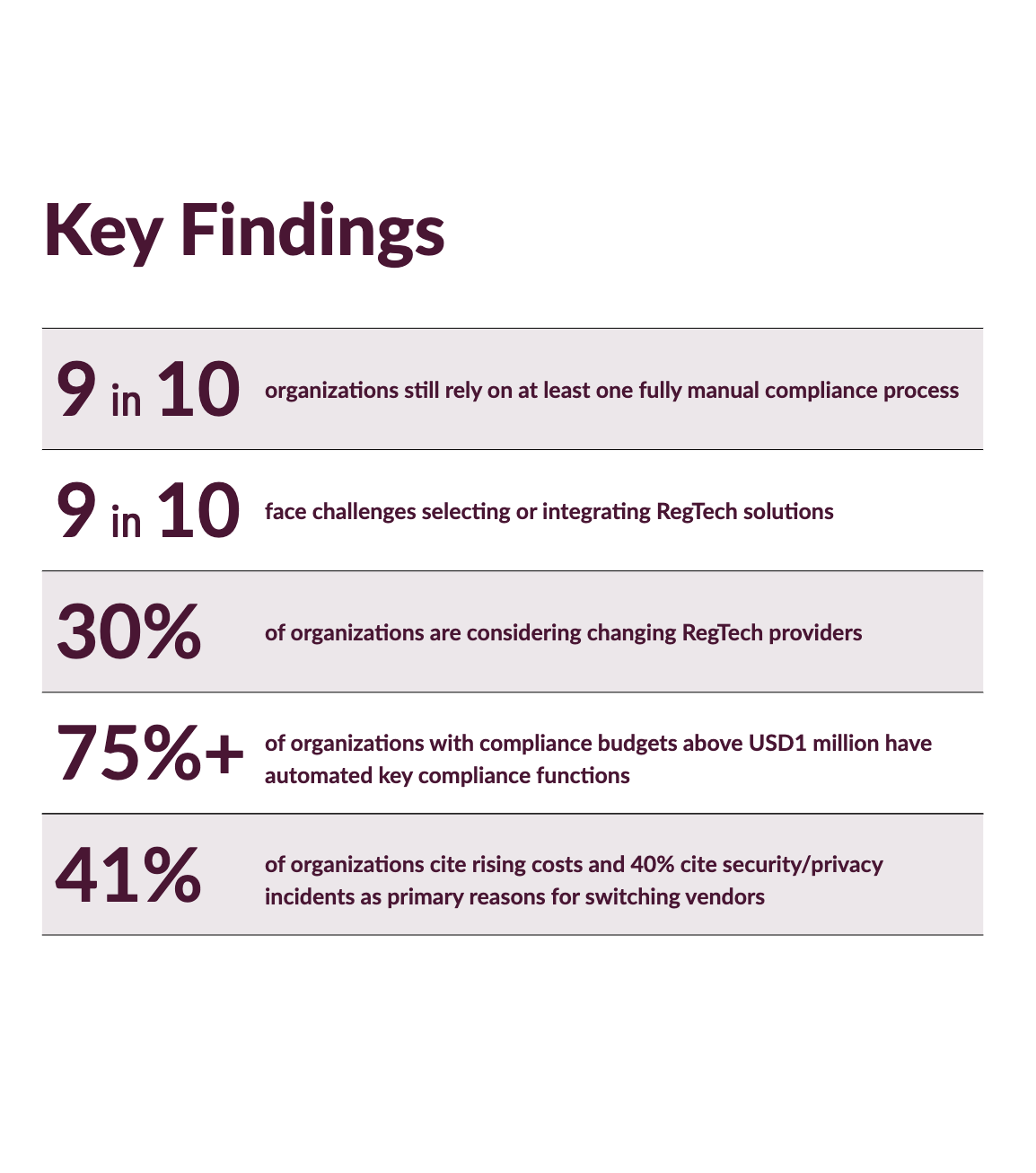 IAPP RegTech Report 2026: Privacy Teams Are Automating More, but the Human Work Is Not Going Away