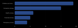 Federal privacy proposals in the 119th Congress