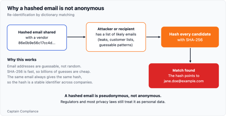 Hashing Algorithm: What It Is, How It Works, and Why It Matters for Data Privacy